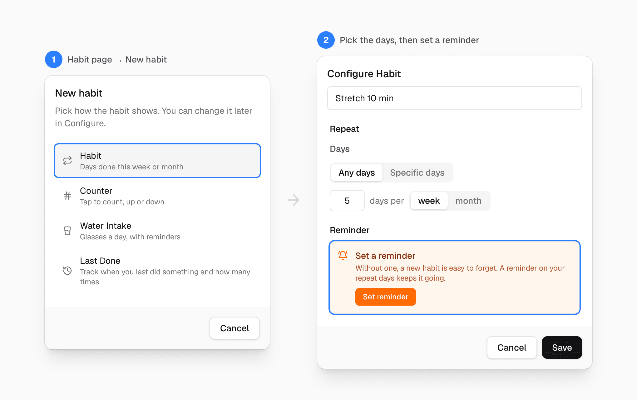 Two steps. First, the New habit window with four choices: Habit, Counter, Water Intake and Last Done. Second, the Configure Habit window for 'Stretch 10 min', set to 5 days per week, with an orange 'Set a reminder' box.