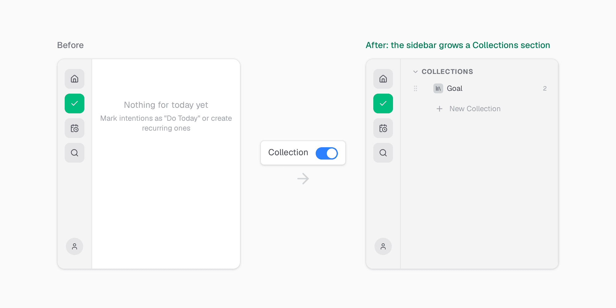 Before: the sidebar has four icons. After turning on Collection: the sidebar has a Collections section with a Goal collection.