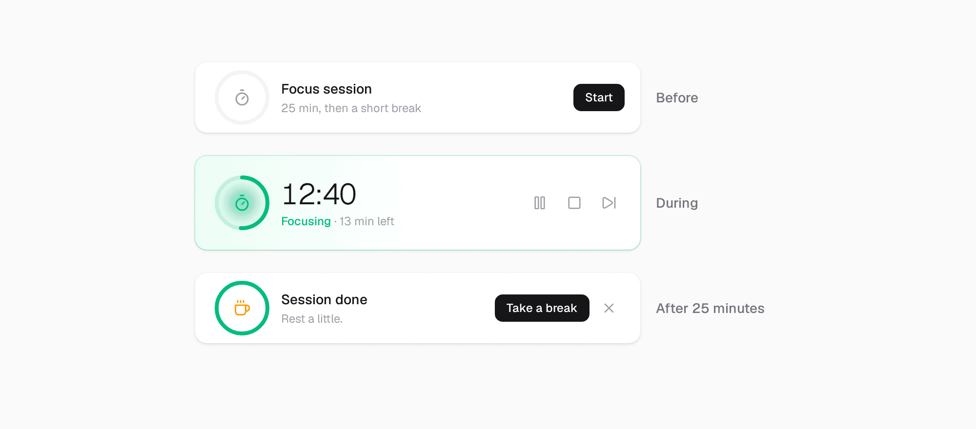 The focus row in three states. Before: 'Focus session, 25 min, then a short break' with a Start button. During: a green row with a half-full ring, '12:40, Focusing · 13 min left', and pause, stop and skip buttons. After 25 minutes: a full ring, 'Session done, Rest a little.' with a 'Take a break' button.