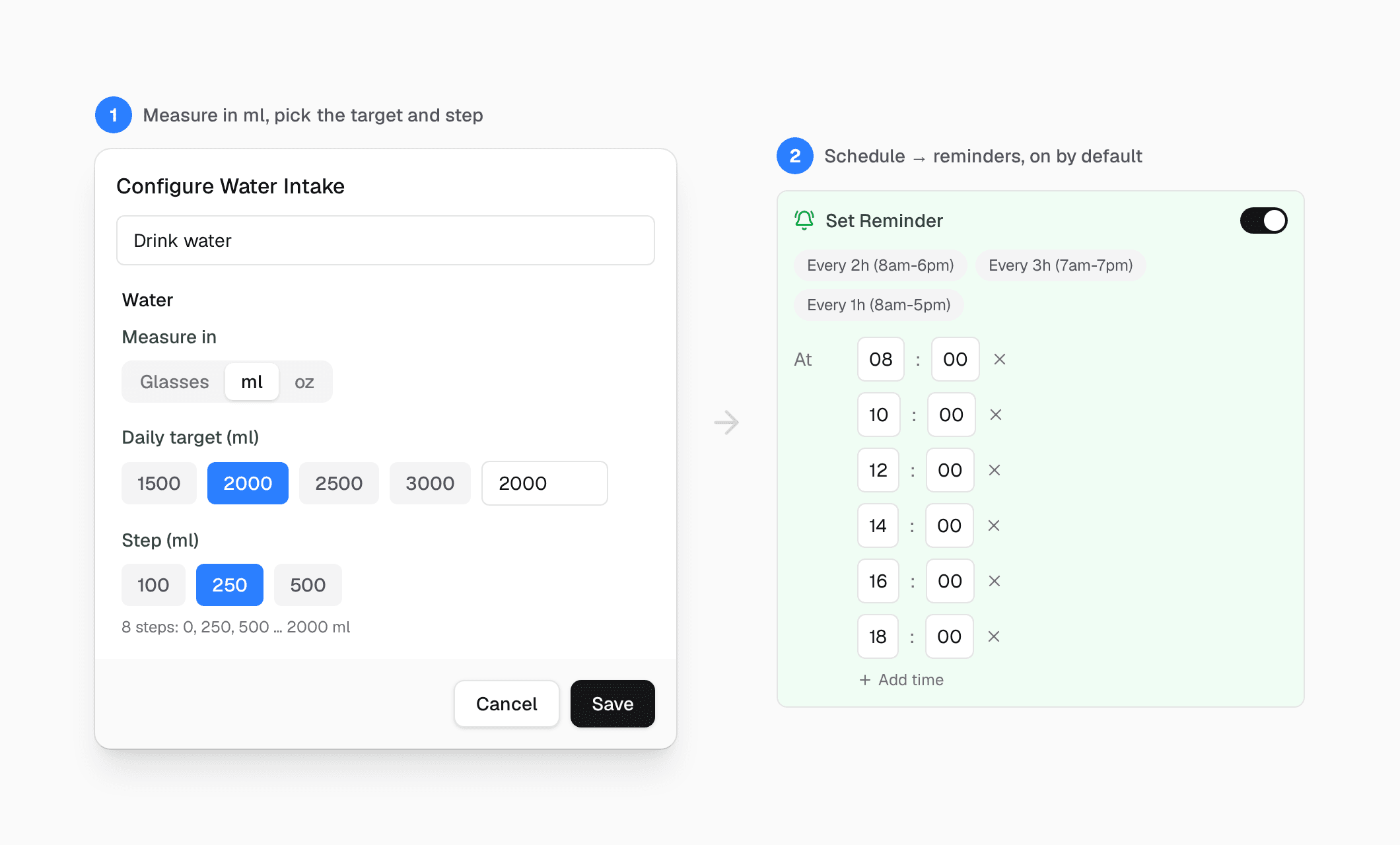 Two steps. First, the Configure Water Intake window for 'Drink water': Measure in set to ml, Daily target 2000 ml, Step 250 ml, '8 steps: 0, 250, 500 … 2000 ml'. Second, the Set Reminder box, switched on, with quick choices Every 2h, Every 3h and Every 1h, and times 08:00, 10:00, 12:00, 14:00, 16:00 and 18:00.