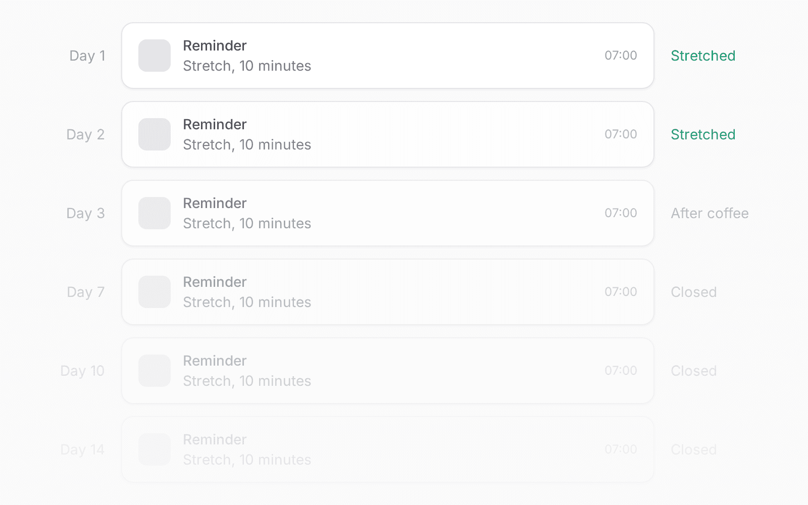 The same reminder, 'Stretch, 10 minutes' at 07:00, on day 1, 2, 3, 7, 10 and 14. Each one is paler than the one before. Day 1 and 2 say Stretched, day 3 says After coffee, the rest say Closed.