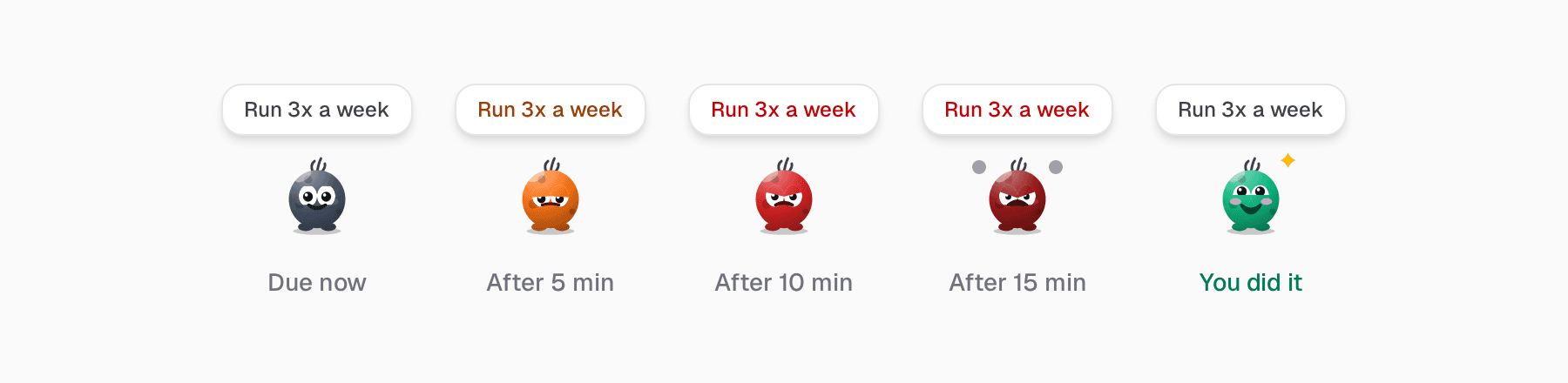The same bot in five moods: calm when due, annoyed after 5 minutes, angry after 10, furious after 15, and proud and green when the task is done.