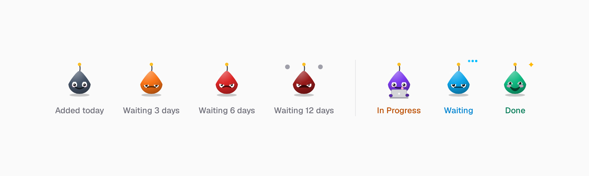 One face in its states: calm, then annoyed, angry and furious as days pass; busy when in progress, patient when waiting, and beaming when done