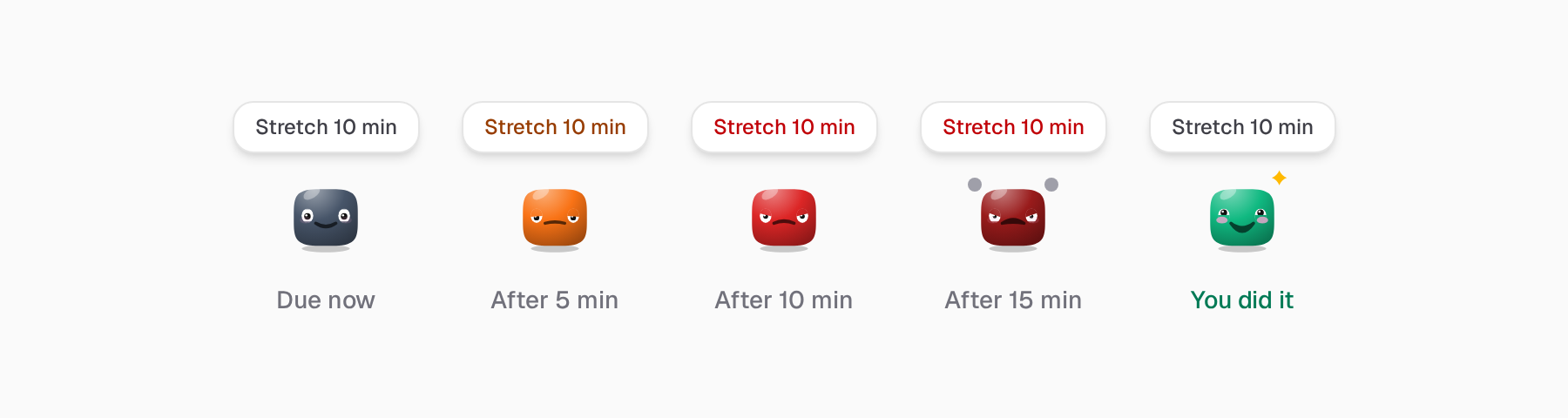 The same habit bot in five moods: calm when due, annoyed after 5 minutes, angry after 10, furious after 15, and proud when done