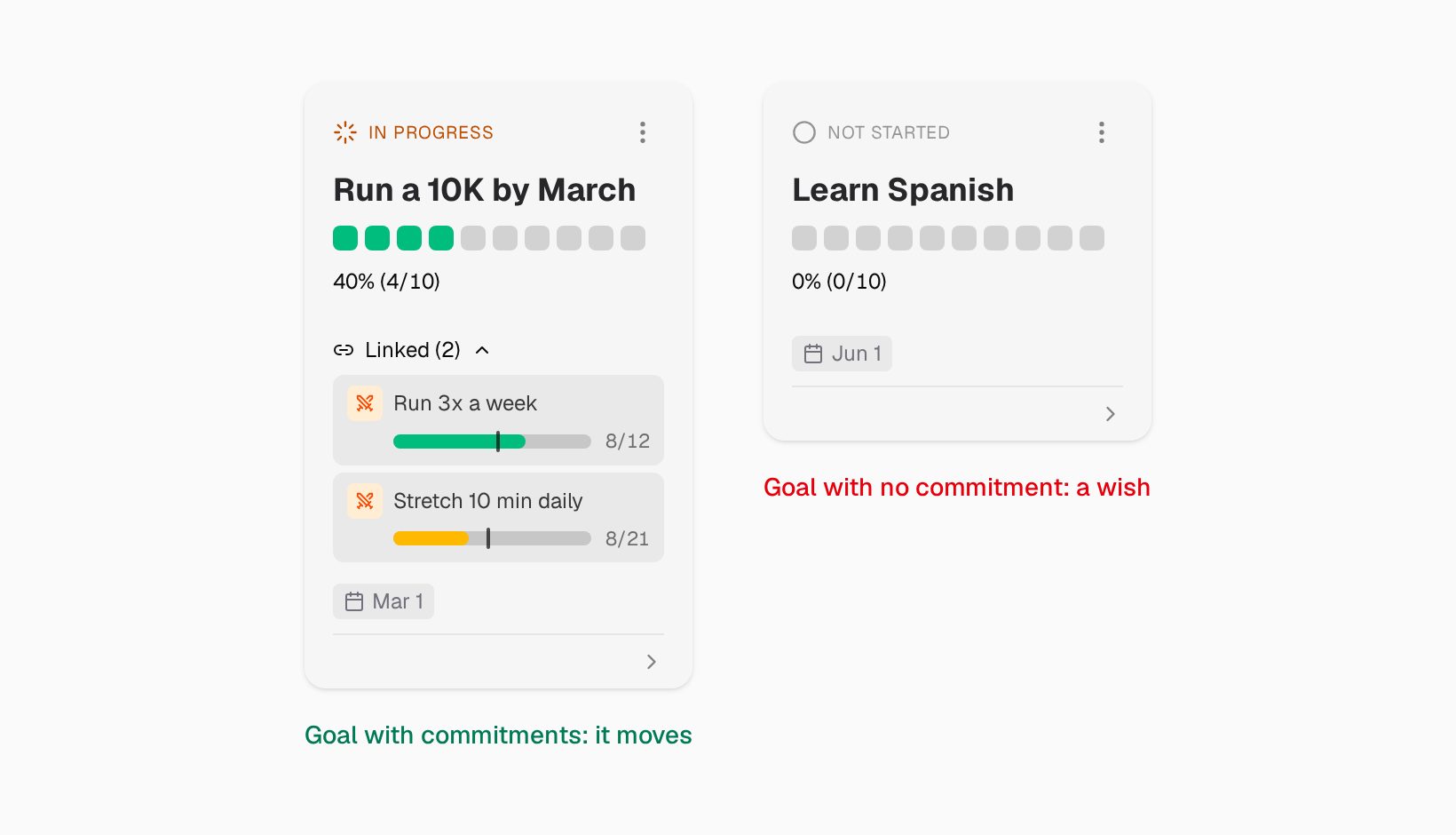 Two goal cards: one with two linked challenges and progress bars, one with none